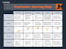 design customer journey and empathy map in all language
