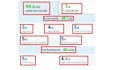 optimize your youtube channel and videos SEO optimization