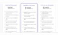 create pricing table, comparison table, html table