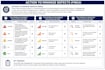 do lean six sigma, tqm and quality improvement projects