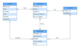 create uml class usecase class activity sequence erd dfd diagrams