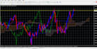 develop mt4 forex trading robot expert advisor or indicator mql4