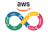 architect and deploy production AWS cloud infrastructure
