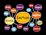 release trapped emotion using the emotion code