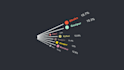 do futuristic graph animation for your business