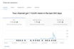 do premium youtube video promotion video SEO