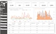 create interactive dashboards in data studio or tableau