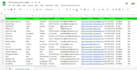 do b2b ecommerce leads, ecommerce store owner leads