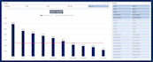 create advanced interactive excel charts and graphs