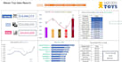 do dynamic dashboard with charts