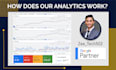 google ads specialist, setup and manage PPC campaign