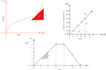 do a scientific illustration, circuit diagram and graphs