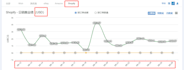 dropshipping shopify supplier agent shopify product