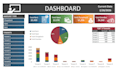 create excel dashboard, charts, graphs and analytics reports