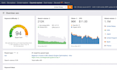 do ahrefs research and provide ahrefs report