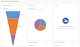 develop and configure your microsoft dynamics 365 CRM