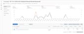 do amazon fba ppc ads campaigns,pay per click sponsored ads amazon ppc campaign