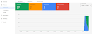 setup woocommerce google shopping feed