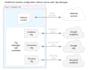 setup and fix facebook conversion API and pixel tracking