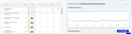 high da german SEO backlinks link building