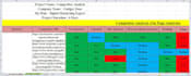 do SEO keyword research and competitive analysis