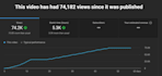 promote music to 80,000 people on my youtube channel