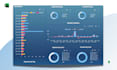 create an automated and interactive excel dashboard