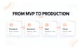 build your full stack saas web app with nextjs and nodejs
