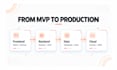 build your full stack saas web app with nextjs and nodejs