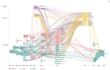 create sankey charts using d3 js