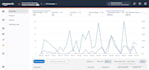 va administration for ecommerce