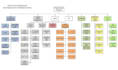 create construction project primavera p6 and ms project schedule gantt chart