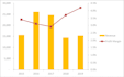 create graphs, charts, data visualizations