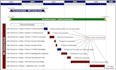 create professional primavera p6 ms project schedule