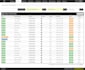 provide premium onboard integration support for zalando
