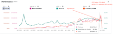 setup, optimize, teach, and manage your amazon PPC campaigns