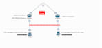 do manage, secure your mikrotik router