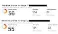increase moz da 30 plus ahrefs DR 30 plus of your site
