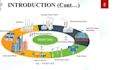 write an electrical  engineering project proposal and reports