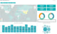 setup looker bi, looker studio, power bi and tableau dashboards
