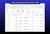 create and manage google ads for b2b lead generation