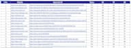 write and publish 15 guest posts on high da websites