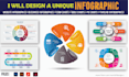 design an eye catchy infographic within 24 hours