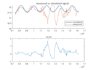 do your matlab project