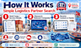 find customs brokers and logistics companies in turkey