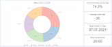 make interactive webapp dashboard with streamlit
