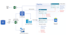 etl data pipeline using azure data factory from all data sources