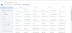 fix or setup google analytics 4 ecommerce tracking through GTM