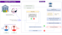 automate manual business processes uipath rpa robots