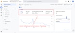 setup google analytics 4, ga4, facebook pixel, conversion tracking